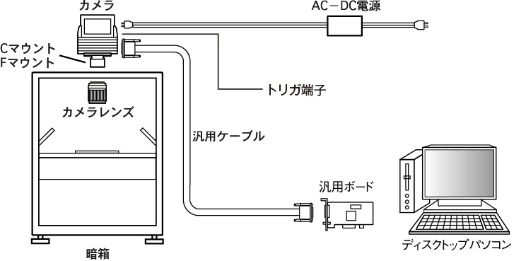 画像ストレージシステム 接続例